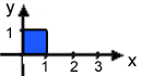 definition-av-integraler