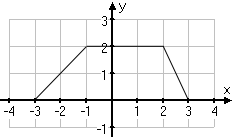 definition-av-integraler