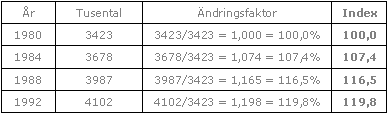 Exempel på index