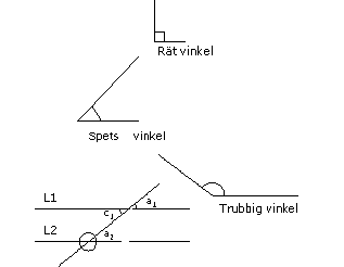 likbent triangel