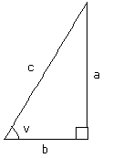 Figur för trigonometri