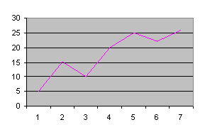 Linjediagram