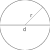 Omkrets och area för cirkel