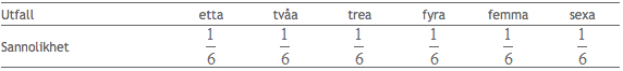 Sannolikhetsfördelning