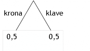 Träddiagram