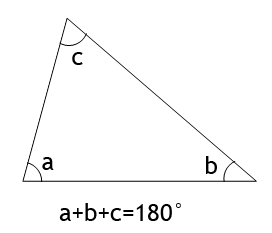 Summan av vinklar i triangel