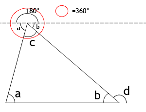 Summan av vinklar i triangel