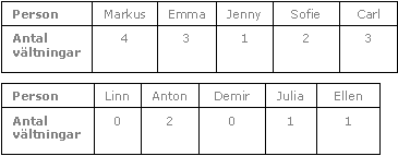 Tabell 02