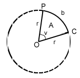 cirkelsektor