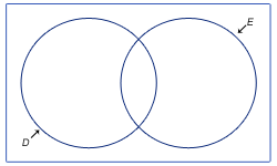 Exempel på venndiagram 3