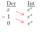 Partiell Integrering