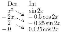Partiell Integrering