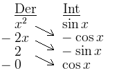 Partiell Integrering