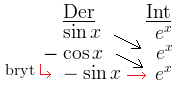 Partiell Integrering