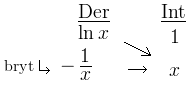 Partiell Integrering