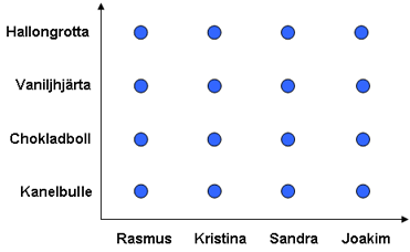 Exempel på delmängder och relationer i koordinatsystem 1