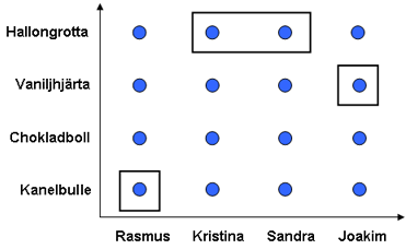 Exempel på delmängder och relationer i koordinatsystem 2