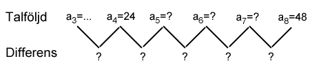 Aritmetisk talföljd exempel 1