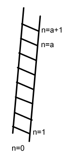 Exempel induktion