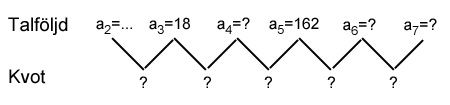 Geometrisk talföljd exempel 1