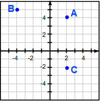 Exempel på koordinater 2 200x200
