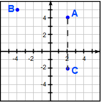 Exempel på koordinater 3 200×200