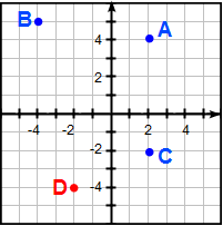 Exempel på koordinater 4 200×200