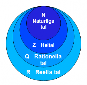 Talmängder