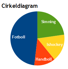 Cirkeldiagram