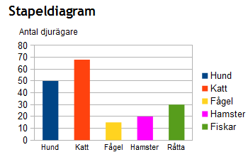 Stapeldiagram