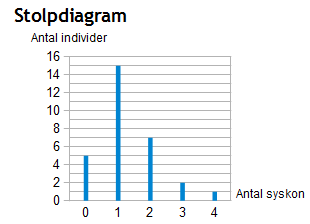 Stolpdiagram