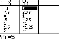 TI84 Graph Exempel 2