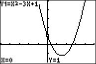 TI84 Graph Trace Exempel 1