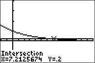 TI84 Grafisk lösning exempel 6