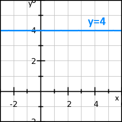 Derivatan av polynom 01