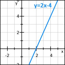 Derivatan av polynom 02