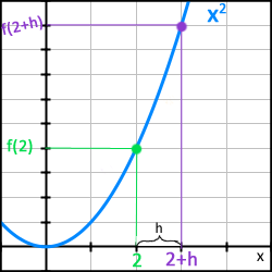 Derivata räkneexempel 02